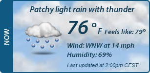 Current Conditions