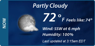 Current Conditions