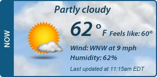 Current Conditions