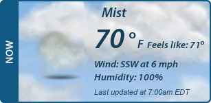 Current Conditions