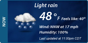 Current Conditions