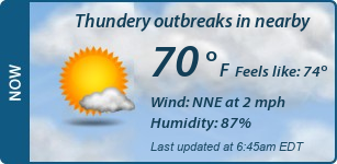 Current Conditions