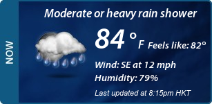 Current Conditions
