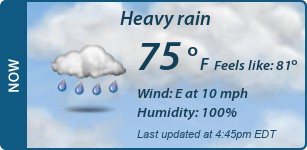 Current Conditions